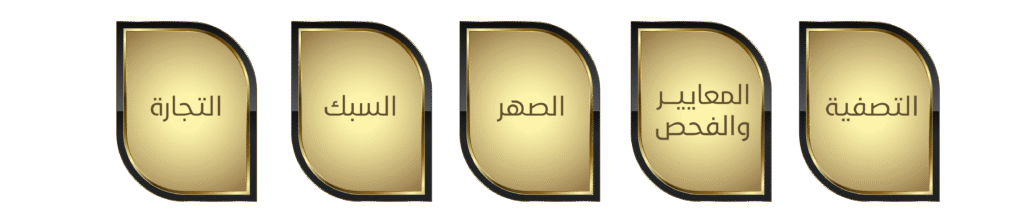روتانا جولد قطر تُعلن عن افتتاح أول مصفاة ذهب حديثة ومتطورة في قطر، تعكس التزامها بالريادة والابتكار. المشروع يعزز مكانة قطر كمركز إقليمي لصناعة الذهب، ويدعم الاقتصاد الوطني بما يتماشى مع رؤية قطر 2030. تفاصيل أكثر قريباً! مصنع ومصفاة روتانا للذهب وألماس